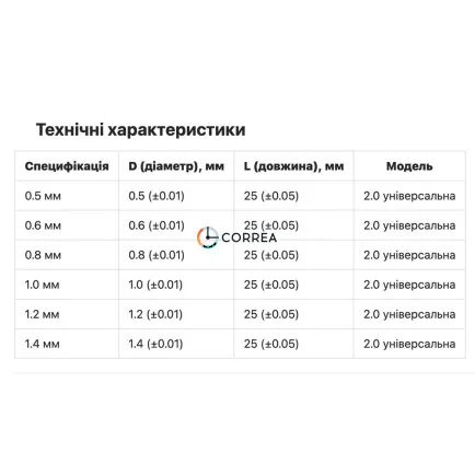Набор жал для отверток (6шт) 0.5-1.4 Kwong Yuen IOTS-103 - 12