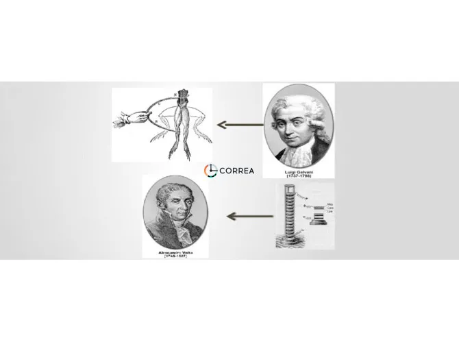 Історія створення батарейки