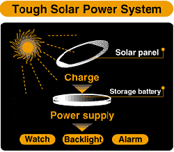 tough solar